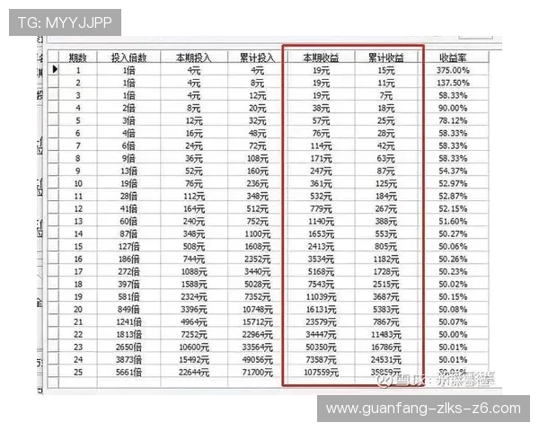 亚博YaBo滚球：打造个人专属的滚球投注计划与盈利模型