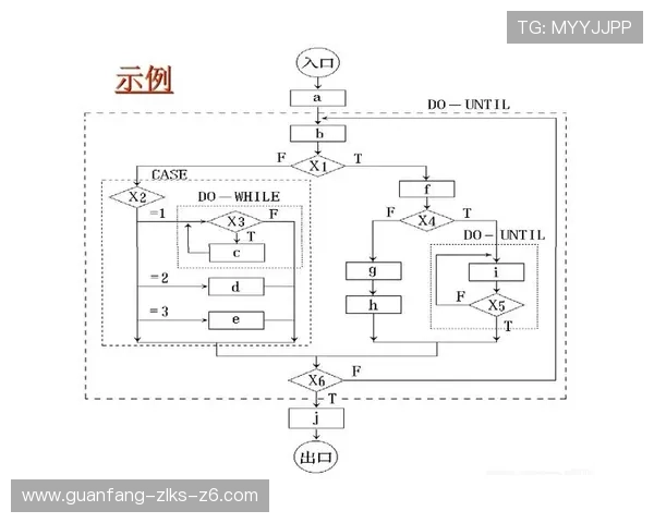 开云KY平台开户注册流程及流程中可能遇到的问题及解决方法